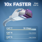 Deleycon Cat 7 lame patch-kaabel U/ftp valge