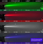 Odepro Kl41 Plus Led taskulamp eriti ere, laetav taskulamp patareidega, 400 jardi pikk valgusvihk Ip68 punase, rohelise, Ir850 ja valge valgusega