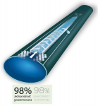 Tilguteip 16/8mil/1,5l/h/20cm Hirro teip 500m