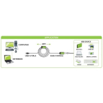 Techly USB-A M/F, 20 m