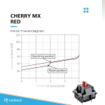 Ranked Cherry Mx mehaaniliste klaviatuuril&uuml;litite komplekt | Plaadile paigaldatavad l&uuml;litid | Mx1al1nn (cherry Red, 65 t&uuml;kki)