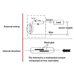 Silindriline magnetiline reed-l&uuml;liti, pneumaatilise silindri magnetl&uuml;liti d-z73 10w v&otilde;imsusega punane led pneumaatilise silindri magnetiline reed-l&uuml;liti 5 kuni 240 v