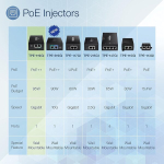 Trendnet Tpe-119gi Gigabit Poe++ Injektor, muudab Mitte-poe pordi Poe++ pordiks gigabitise &uuml;henduse kaudu, Poe (15.4 W), Poe+ (30 W) v&otilde;i Poe++ (95 W), kuni 100 m (328 jalga), sisseehitatud toiteplokk
