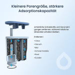 Glacier fresh veefilter philips&reg; aquaclean&reg; ca6903/10, ca6903/22, ca6707/20 jaoks, &uuml;hildub saeco&reg; ja philips&reg; t&auml;isautomaatsete kohvimasinatega aquaclean&reg; veefilter, katlakivifilter, iapmo (6 St&uuml;ck)