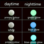 Kivist helmed, Blue Green Light