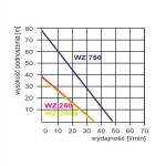 Omnigena Wz 750: Pinnapealne h&uuml;drofoorpump aeda