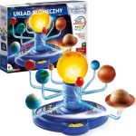 P&auml;ikeses&uuml;steemi p&ouml;&ouml;rlev mudel