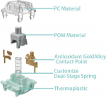 Guyeks Gateron Jade Series Sliver eelnevalt m&auml;&auml;ritud 3-pin 45gf lineaarsed mehaanilisele klaviatuurile (jade Sliver, 108 t&uuml;kki)