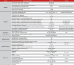 Pistikupesa 3-12V 2A 1m. 3V 4.5V 5V 6V 7.5V 9V 12Vdc Reguleeritud Espe