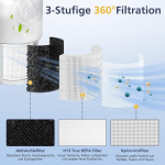 komplekti asendusfiltrit, &uuml;hildub LEVOIT Core 200S &otilde;hupuhastiga, kolm &uuml;hes, H13 t&otilde;eline HEPA filter, v&auml;ga t&otilde;hus aktiivs&ouml;efilter ja nailonist eelfilter, 3 filtritaset, filter