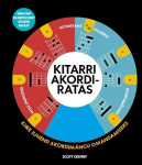 Kitarri akordiratas. Scott Gentry