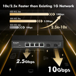 Mokerlink 4 pordiga 2.5g hallatav l&uuml;liti 2 pordiga 10g Sfp+ pesaga, 4 x 2.5 gigabitist Base-t porti &uuml;hilduvad 10/100/1000mbps-ga, mini suuruses metallist veebihaldusega ventilaatorita v&otilde;rgul&uuml;liti