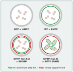 Patchcord Ftp Cat.5e 1m, hall
