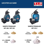 T.i.p. Liivafiltri s&uuml;steemi basseinifiltri komplekt Spf 180 (basseinidele kuni max. 20 m&sup3;, kuni 7900 l/h voolukiirus, max. v&auml;ljalaskek&otilde;rgus 6 m/r&otilde;hk max 0,6 bar, suur filtri konteiner, 4-suunaline ventiil) 30307