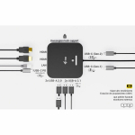 I-Tec dokkimisjaam USB-C kahekordne HDMI 4K 100W universaalse laadijaga