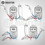Keevitusseade Majster Polska MP-0108, 250 A, MIG/MAG, MMA, TIG Lift, FLUX, 230 V