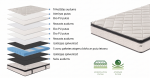 Madrats MN NAPOLI, 200 cm x 160 cm, keskmine