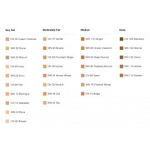 Clinique Even Better Glow Light Reflecting Makeup SPF 15 - WN 112 Ginger