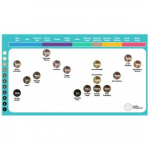 Matrix Tonal Control geeljas tooniv aine juustele - 8C