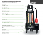 ALPHA V EVO 55 T/G (1,5 kW, 400 V) iegremdējamā sūknis ar pludiņu