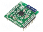 Click board | RF transceiver | GPIO,SPI | CC2520 | 3.3VDC