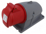 Connector: AC supply 3-phase | socket | female | 32A | 415VAC | IP&S