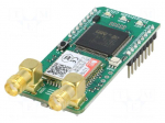 Click board | GNSS,GSM/GPRS | GPIO,I2C,SPI,UART | SIM868,STM32F407