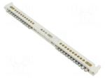 PE/N terminal rails | for enclosures