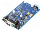 Expansion board | RS232,RS422 / RS485