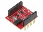 Dev.kit: Microchip