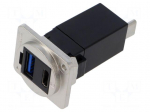 For panel mounting | USB 3.0