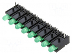 LED | in housing | 2.8mm | No.of diodes: 8 | green | 20mA | 40&deg; | &lambda;d: 568nm