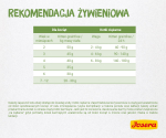 Josera 4032254755012 cats dry food 400 g Kitten Poultry