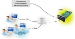 Fortron SNMP card MPF0000400GP for Galleon and Knight Series Fortron