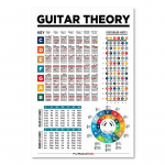 Kitarriakordid Ring Fifths Kaalud Plakatidiagramm Muusika Haridus Murdelaud Noodid Klaverikaalud L&otilde;uend Seinapildid Kodukaunistused 30x40cm No Frame
