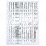 DMC v&auml;rvide numbrim&auml;rgiste kleebised teemantmaalide hoiukastile, mosaiikhelmestele, pudelit&ouml;&ouml;riista ristpistes silt ja m&auml;rk