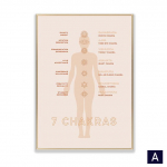 Meditatsiooniplakat 7 t&scaron;akrat jooga seinakunst l&otilde;uendimaaling kaasaegne jooga viide Prindi Elutuba Kodu seinakaunistus Ilma raamita 21*30cm