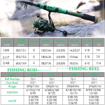 Teleskoopne &otilde;ngeritv &ndash; 24 tonni s&uuml;sinikkiust CNC t&ouml;&ouml;deldud rullipesa, mugav EVA k&auml;epidemega ahvenaforelli p&uuml;&uuml;gireiside &otilde;ngeritv 1.8M&1000 Reel