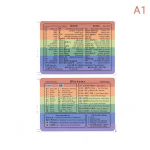 2 tk Windowsi/Wordi viiteklaviatuur Arvuti otsetee kleebis Kleepuvad eemaldatavad kleebised kiireks viitamiseks Klaviatuuri juhend