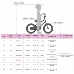 Lastejalgratas 12 tolli vanusele 2&ndash;4 Sinine ja Valge