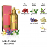 GABRELIA naiste parf&uuml;&uuml;mivesi ja 10 t&uuml;&uuml;pi parf&uuml;&uuml;misarja Millenium teie valikul 100 ML