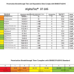 Kaitsekindad, Happekindlad ja leeliskindlad, Pikendatud ja paksendatud nitriilkummist, Libisemiskindlad, Vastupidavad kaitset&ouml;&ouml;kindad, 37-185 (1 paar), 10/XL