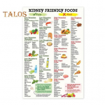 Neerus&otilde;braliku toidu plakat Neeruhoolduse meeldetuletuse plakat Sein Neerus&otilde;braliku toitumise juhendi plakat tervisliku eluviisi jaoks K&ouml;&ouml;gi s&ouml;&ouml;gitoa sisustus 20x25cm