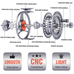 K&auml;rbsep&uuml;&uuml;k Kvaliteetne lendrull suur lehtla alumiiniumist lend&otilde;ngerull K&auml;sitsi vahetatav p&uuml;&uuml;girull