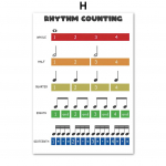 Klaverimuusika teooria Haridus Plakatid ja tr&uuml;kk Tempo Akordid Intervallid Seinakunst L&otilde;uend Maalimine Multifilm Baby Kids Room Home Decor 30X40cm No Framed