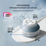 THE FACE SHOP ALLTIMATE PANTENOOL 2,5% KREEM 50 ml / 1,69 fl. oz 50ml/1.69 fl.oz