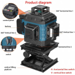 Infrapuna tase Rohelise valguse laser veetaseme t&auml;psusega 16 rida tugeva valguse taseme seina joonevaluinstrument 2pcs Batteries EU Plug
