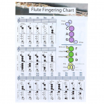 Fl&ouml;&ouml;di s&otilde;rmede diagramm Akorditabel Algaja &Otilde;pilane Harjutamine &Otilde;ppevahendid Instrument