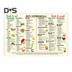 P&otilde;letikuvastase dieedi toidujuhend Plakat P&otilde;letikuvastaste toitude t&auml;ielik loetelu Algajate Toitumine Toidukaupade nimekiri K&ouml;&ouml;giseina kunst A