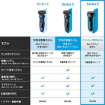 Braun Elektripardel Seeria 3 Elektribaarbi raseerimine Meestele 3010s 3 tera Pestav blue